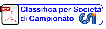 Classifica per Società CSI - Campionato Regionale CSI Lazio
