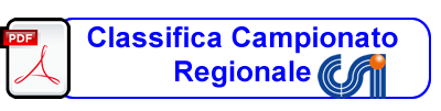 Classifica provvisoria Campionato Regionale CSI Lazio