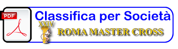 Classifica RomaMasterCross per Società